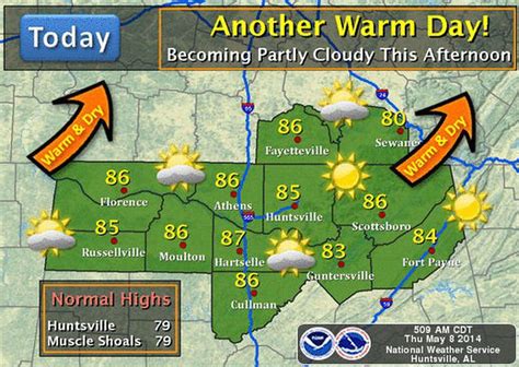 Today's north Alabama weather: Highs in the mid-80s - al.com