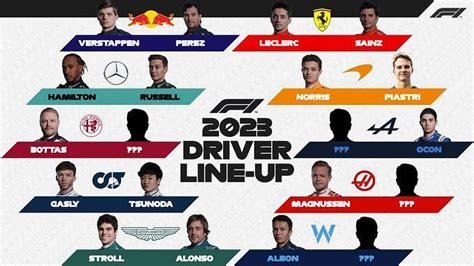 F1 Driver Market: Predicting who fits where in the 2023 grid