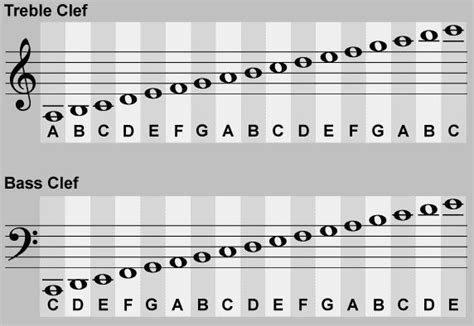 Treble clef, Bass and Note on Pinterest | Piano music, Piano music lessons, Reading sheet music