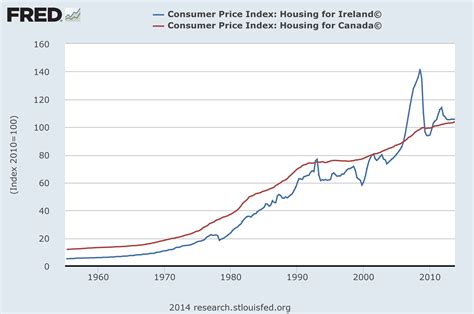 Will the Roof Collapse on Canada's Housing Market? | HuffPost Canada News