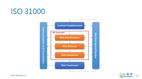 Iso 31000 Risk Matrix