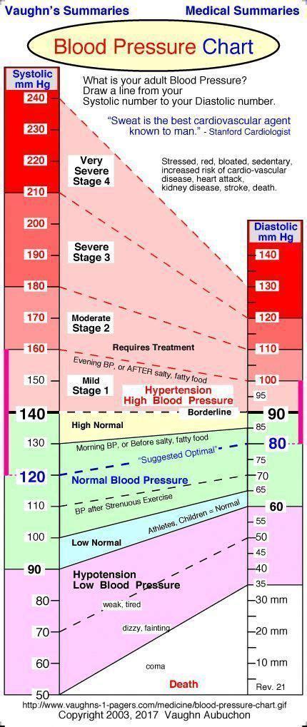 Pin on Blood pressure remedies