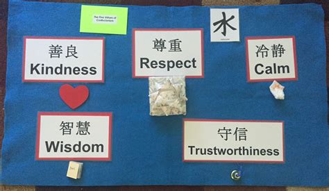 The Five Virtues of Confucianism