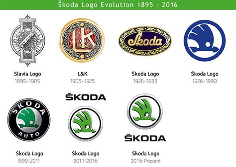 Škoda Logo, HD Png, Meaning, Information | Carlogos.org