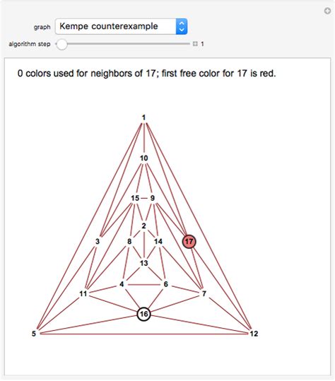 Four-Coloring Planar Graphs - Wolfram Demonstrations Project