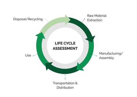 Life Cycle Assessment Explained - STiCH