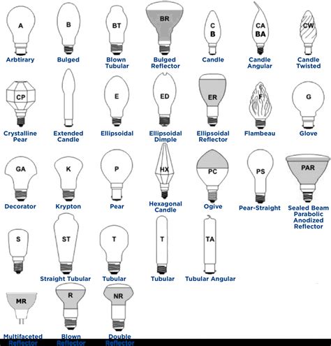 Halogen Bulb Sizes Chart