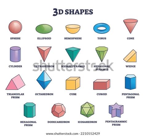 Discover Different Types and Examples of 3D Shapes - Solved Questions - 88Guru