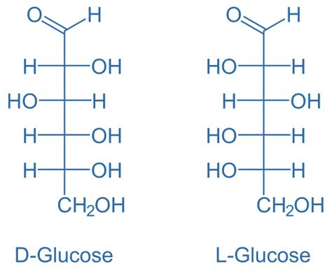 Difference Between Glucose and Sucrose | Definition, Structure, Properties, Uses