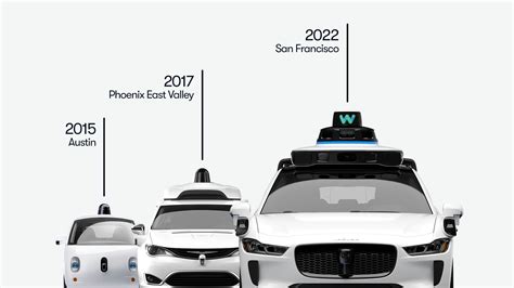 Waymo begins fully driverless robotaxi rides in SF