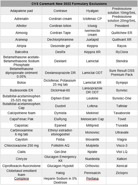 2022 Formulary Exclusions Lists: A Review of Express Scripts, CVS Caremark, and OptumRx ...