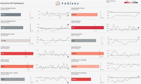 On Time Delivery Kpi Template – denah