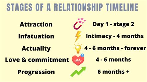 5 Stages Of A Relationship: Stages, Timelines, Tips - Magnet of Success