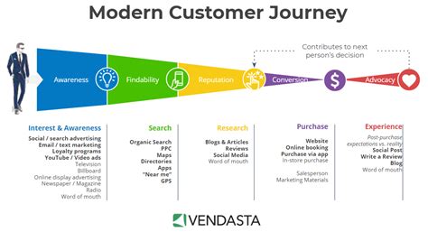 How to Track Customer Journey Stages: Everything You Need to Know