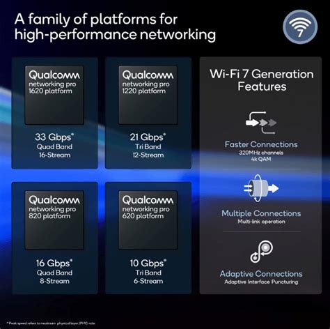 Wi-Fi 7 home mesh routers aim to hit 33Gbps - Ars Technica