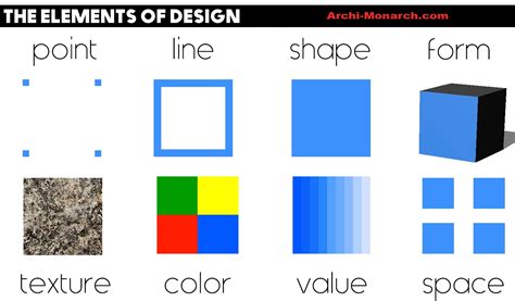 ELEMENTS OF DESIGN ⋆ Archi-Monarch