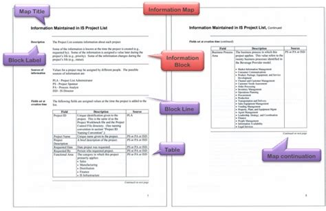 Information Mapping | World Map 07