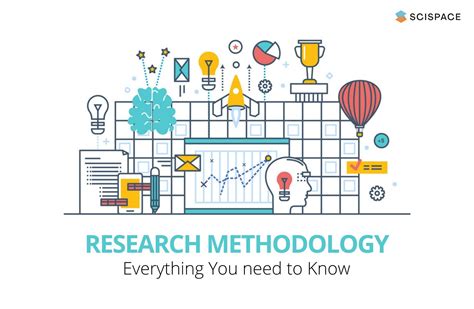 What Is Corporate Research Methodology - Design Talk