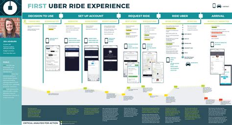 UBER JOURNEY MAP — Erin Balderson