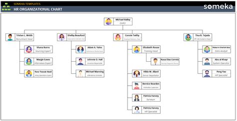 HR Organizational Chart | Free Download