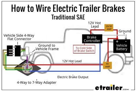 Electric Trailer Brake Wiring Diagram Wiring Diagram For Trailer Plug With Electric Brakes ...