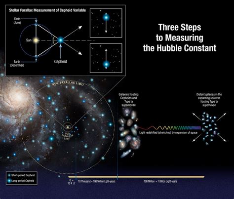 Measuring growth of the universe reveals a mystery - Futurity