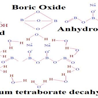 Chemical Structures of some boron compounds [12] (Chemfinder.com, 2006) | Download Scientific ...