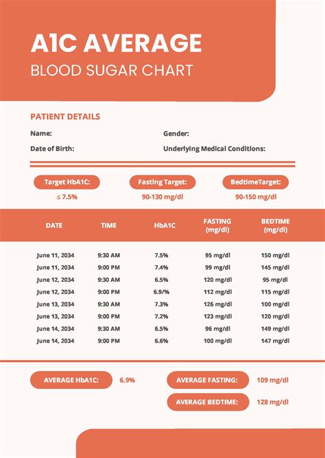 A1c Average Blood Sugar Chart in PDF - Download | Template.net