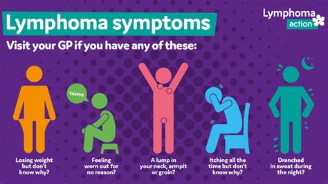 Lymphoma Action | About lymphoma