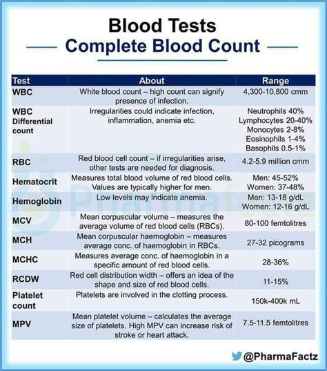 COMPLETE BLOOD COUNT ( CBC) - Normal values - MEDizzy