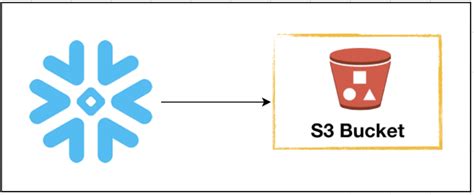 Snowflake Dynamic Tables — The Complete Guide | by Snowflake Wiki | Medium