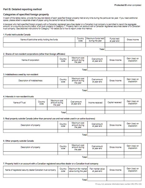 Everything you Need to Know about form T1135