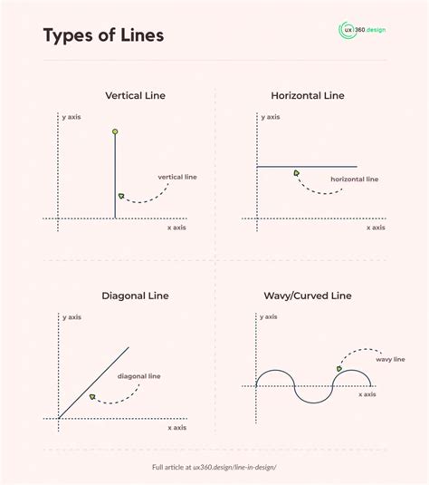 Types Of Lines In Design