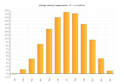 Gießen Weather in December 2023 | Germany Averages | Weather-2-Visit