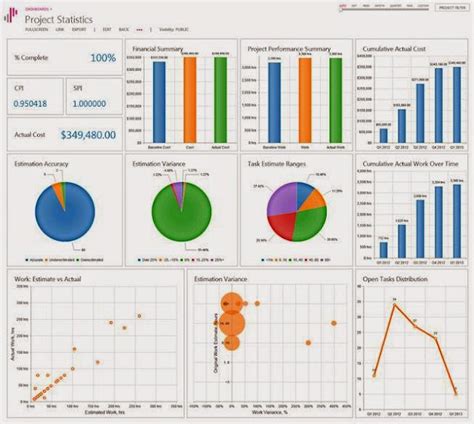 How to Set up PMO (Project Management Office) - Learn Something New