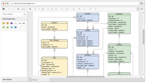 Las 6 mejores herramientas gratis de diagramas ER