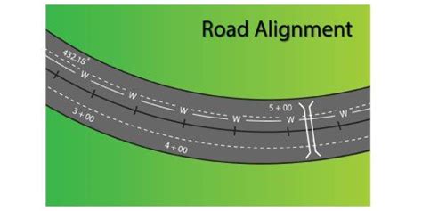 Road Alignment | Principles & Factors Controlling Road Alignment | Steps in Design of Road ...