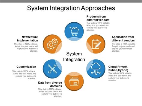 System Integration Approaches Example Of Ppt Presentation | PowerPoint ...