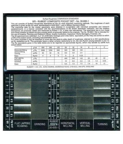 Rubert Surface Roughness Comparison Chart, SA31 at Rs 4850/piece in Mumbai