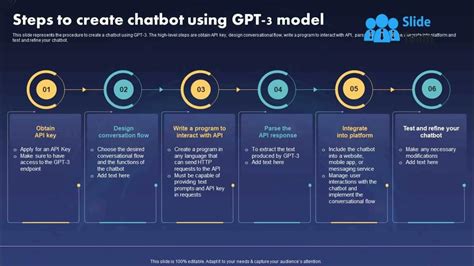 Chat GPT It Steps To Create Chatbot Using GPT 3 Model Ppt Slides Diagrams - YouTube