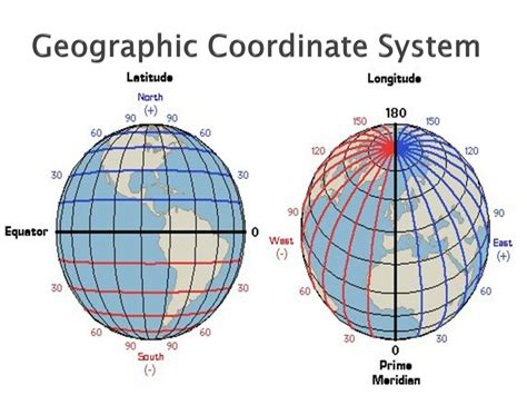 Geographic Coordinate System Map | Hot Sex Picture