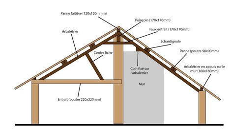 Plan de charpente | restaurer-sa-maison.fr