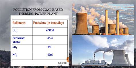 Thermal Power Plant Pollution - APZEM