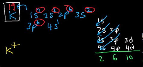 Potassium Electron Configuration (K) with Orbital Diagram