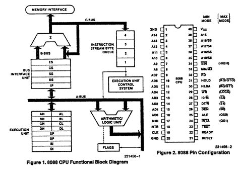 Explain the architecture of 8088 microprocessor.