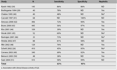 Anti-Histone Antibodies in Systemic Lupus Erythematosus ...