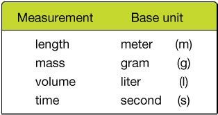 Understanding Volume Unit Conversions - 8oztoml.com