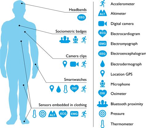 Consumer Health Wearables: Primetime Comes With a Price - Evolution Strategy Group