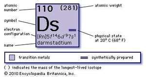 Darmstadtium | chemical element | Britannica.com