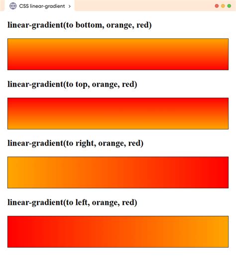 Css Linear Gradient Explained With Examples - vrogue.co